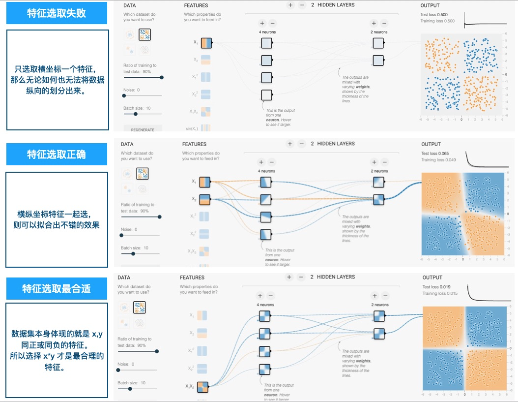Tensorflow Playground 讲解，进入深度学习领域