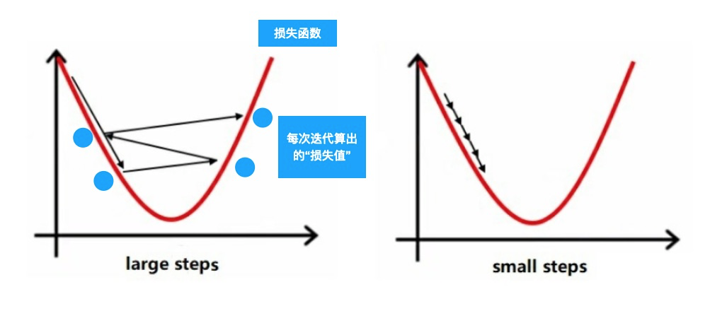Tensorflow Playground 讲解，进入深度学习领域