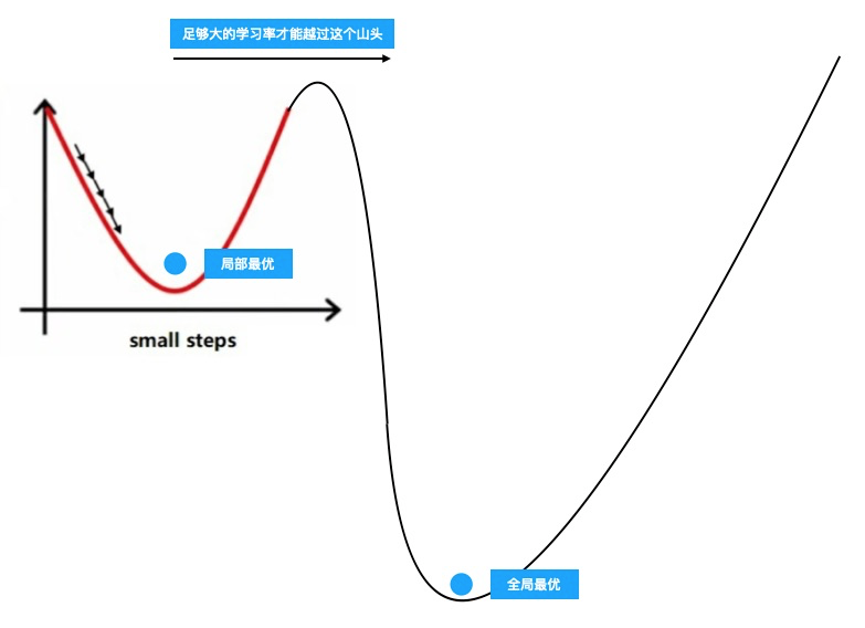 Tensorflow Playground 讲解，进入深度学习领域