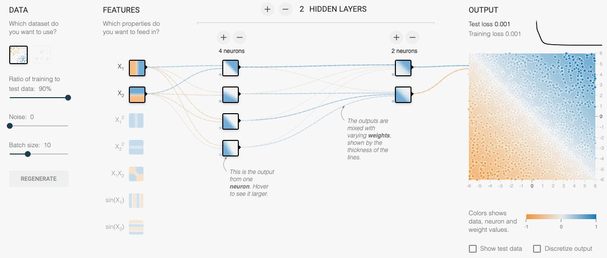 Tensorflow Playground 讲解，进入深度学习领域