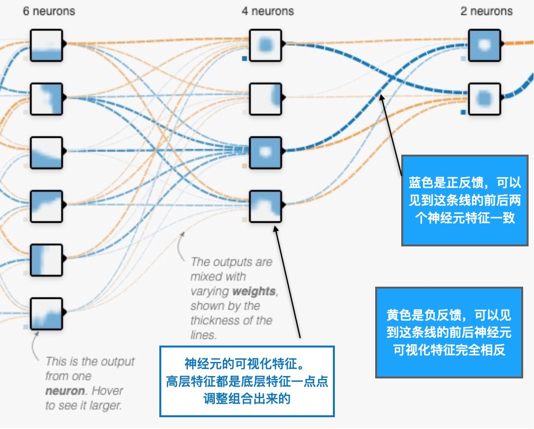 Tensorflow Playground 讲解，进入深度学习领域