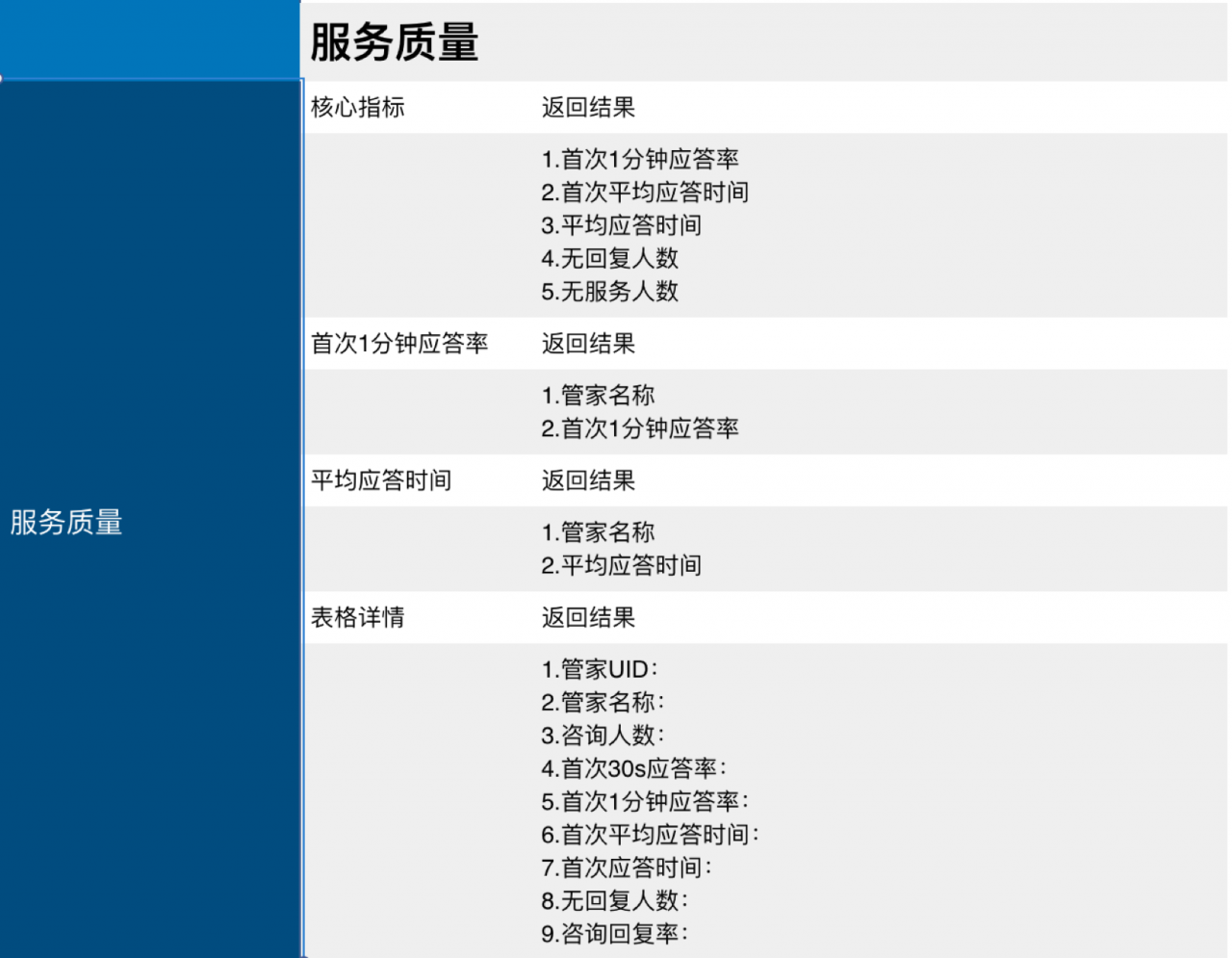 Apache Kylin在马蜂窝数据分析团队的应用实战