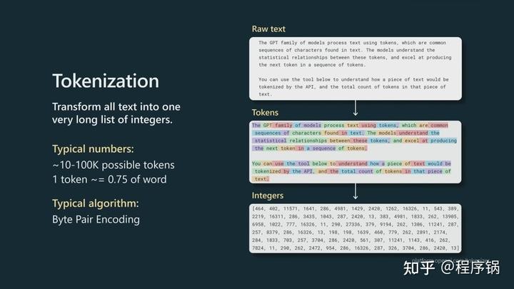 微软Build 2023开发者大会：OpenAI创始人Andrej Karpthy揭秘GPT训练细节