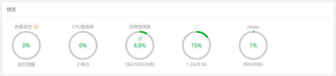 云服务器宝塔面板挂载数据盘教程