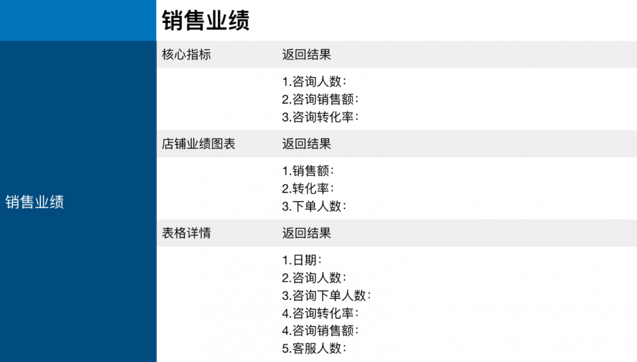 Apache Kylin在马蜂窝数据分析团队的应用实战