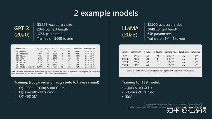 微软Build 2023开发者大会：OpenAI创始人Andrej Karpthy揭秘GPT训练细节