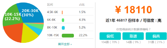 Java、大数据开发、Python哪个前景好薪资更高？
