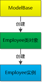 Python元编程技术解析：不仅仅是Metaclass