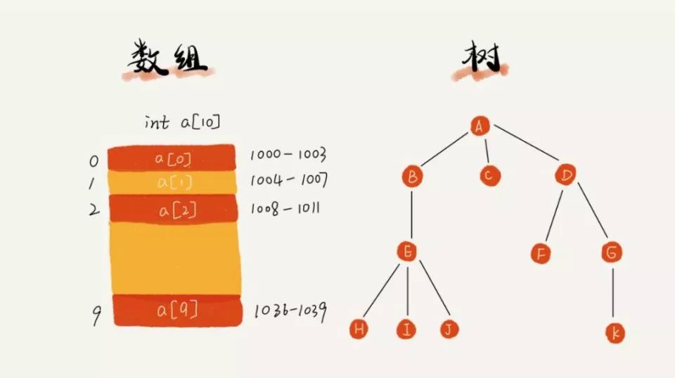 Google工程师：如何看待程序员普遍缺乏数据结构和算法知识？