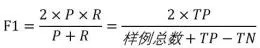AI工程师 NLP入门实战:完整的机器处理流程