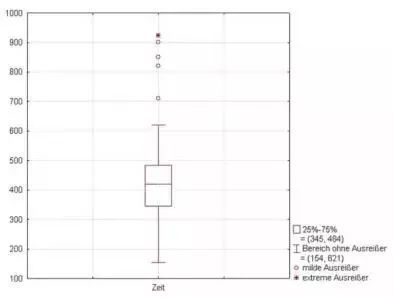 深入机器学习系列——异常检测(Anomaly Detection)