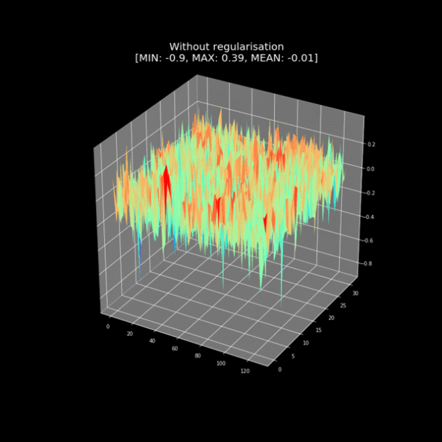 深度学习防止过拟合（overfitting）产生原因及解决办法
