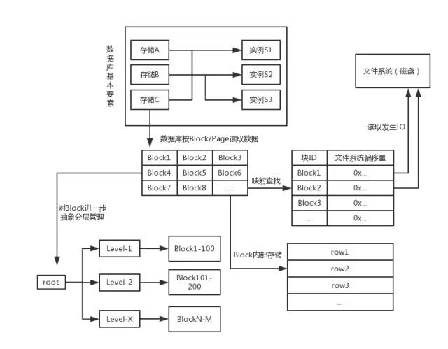 程序员的角度深入理解探索 MySQL数据库的奥秘
