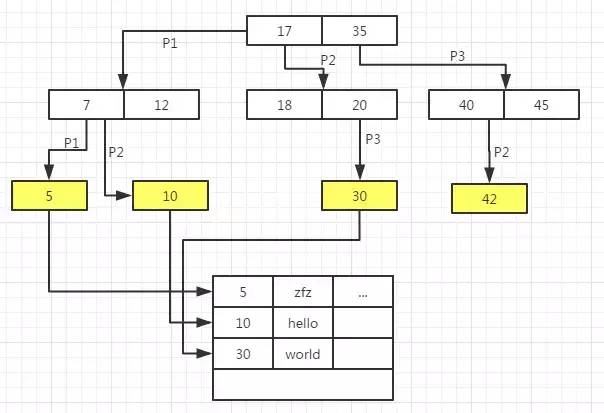 程序员的角度深入理解探索 MySQL数据库的奥秘