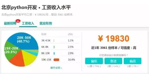 Java、大数据开发、Python哪个前景好薪资更高？