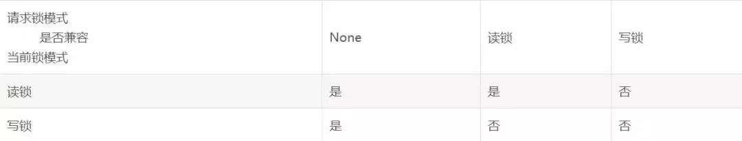 MYSQL:为什么需要学习数据库锁知识