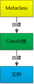 Python元编程技术解析：不仅仅是Metaclass