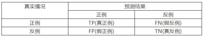 AI工程师 NLP入门实战:完整的机器处理流程