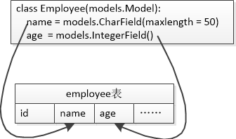 Python元编程技术解析：不仅仅是Metaclass