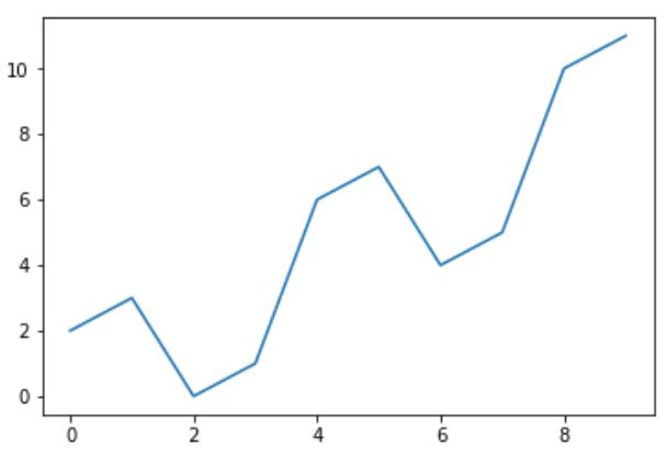 Python数据可视化教程：创建简单图表及属性