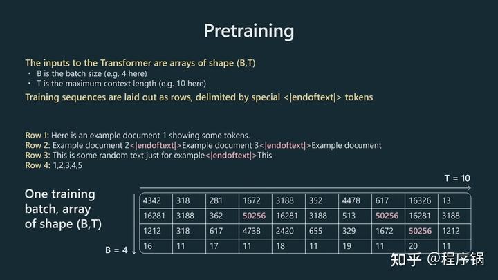 微软Build 2023开发者大会：OpenAI创始人Andrej Karpthy揭秘GPT训练细节