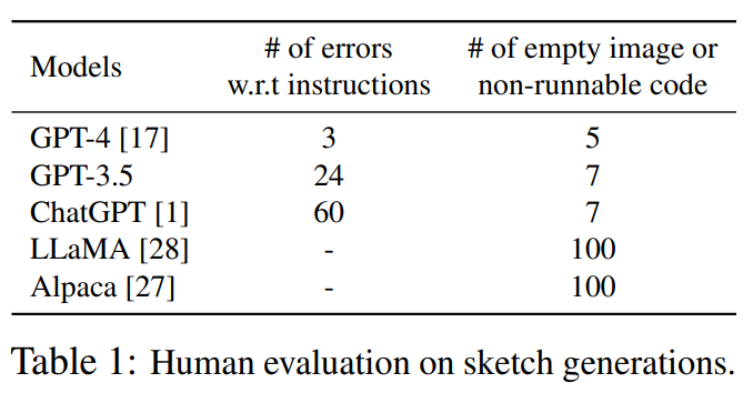 微软提出Control-GPT：GPT-4实现可控文本到图像生成