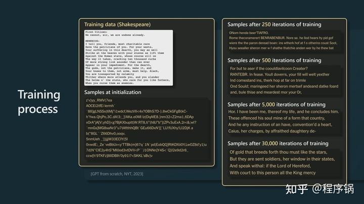 微软Build 2023开发者大会：OpenAI创始人Andrej Karpthy揭秘GPT训练细节