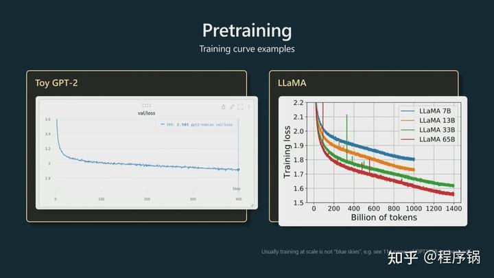 微软Build 2023开发者大会：OpenAI创始人Andrej Karpthy揭秘GPT训练细节