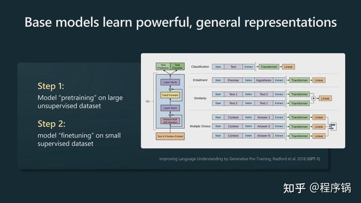 微软Build 2023开发者大会：OpenAI创始人Andrej Karpthy揭秘GPT训练细节