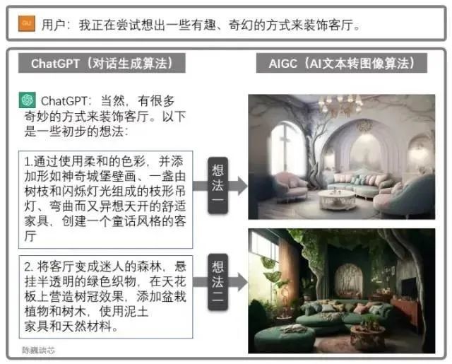 ChatGPT 算法原理、技术架构、局限及未来改进能力