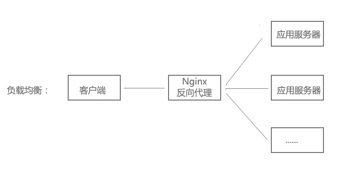 静态HTTP服务器Nginx基本功能及简单配置入门