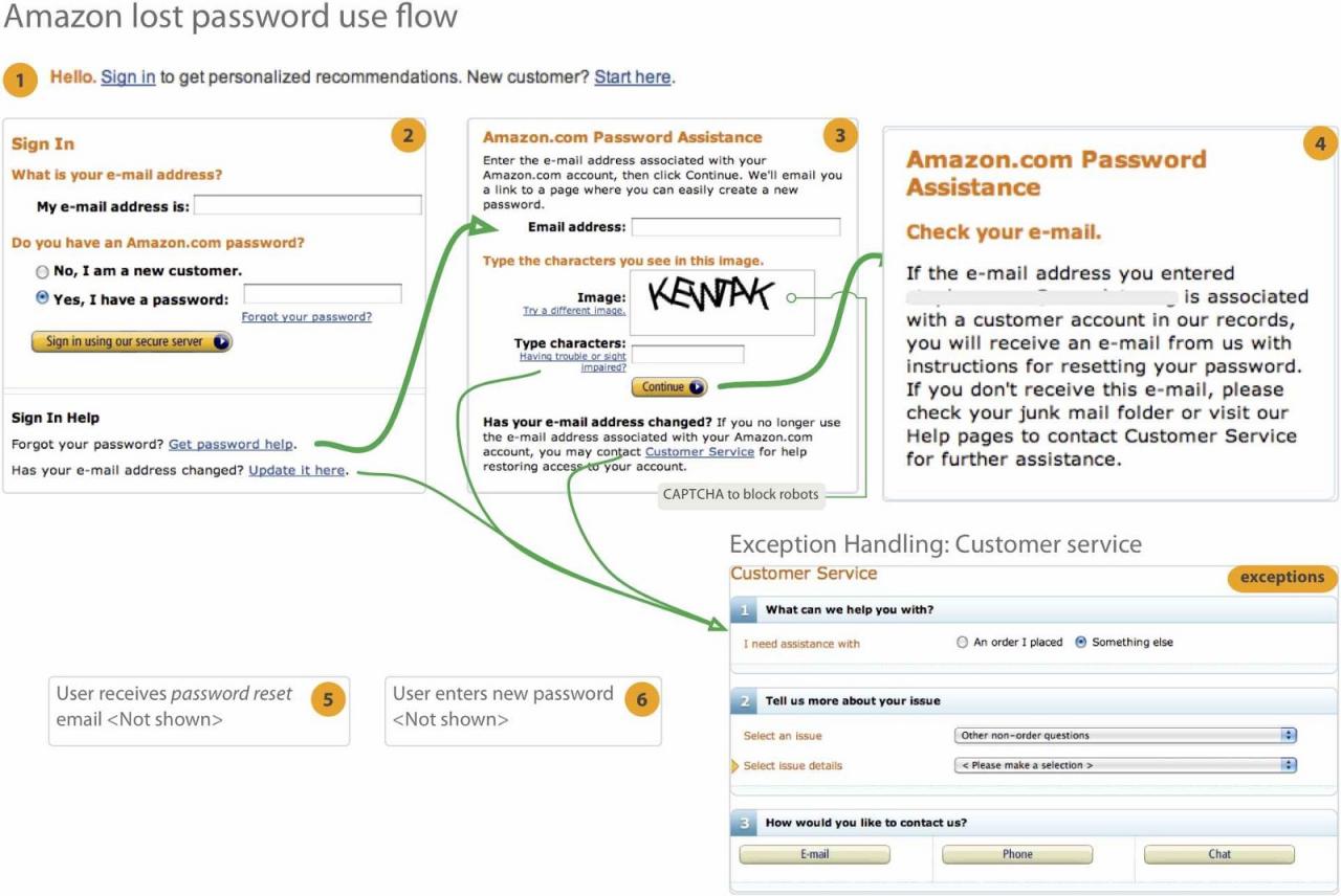 让网站飞：移动端网页产品提速的那些策略和技巧