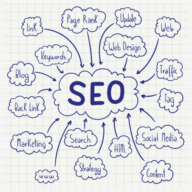 网页设计师的seo:搜索引擎优化入门指南科普！