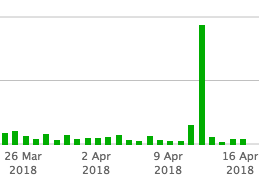 黑帽负面SEO想法：用canonical标签陷害竞争对手