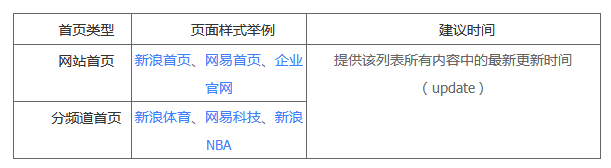 百度搜索上线“极光算法”针对“网站落地页时间因子”