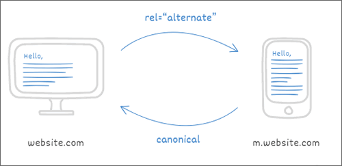 移动网站SEO优化，你得用好 rel=alternate 属性