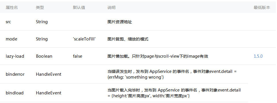 微信小程序实现image组件图片自适应宽度比例显示的方法实例