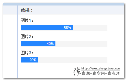 如何借助content属性显示CSS var变量值