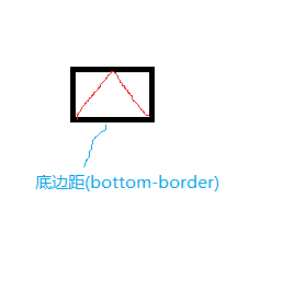 CSS3常见技巧（二）：如何用CSS3来实现三角形？