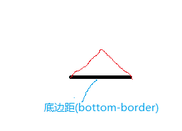CSS3常见技巧（二）：如何用CSS3来实现三角形？