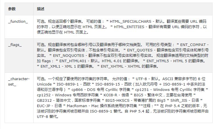 PHP get_html_translation_table()函数用法实例讲解