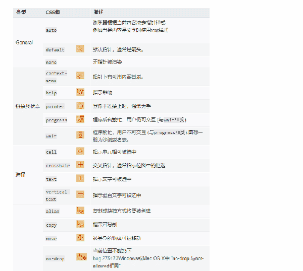CSS鼠标变成小手效果