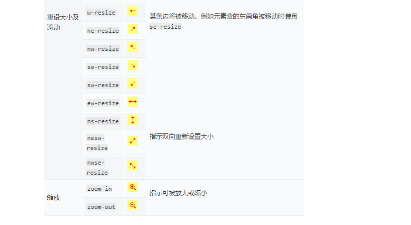 CSS鼠标变成小手效果