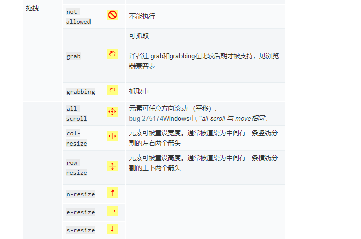 CSS鼠标变成小手效果