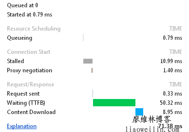 wordpress网站Cachify插件实现网站加速方法，并解决TTFB时间过长