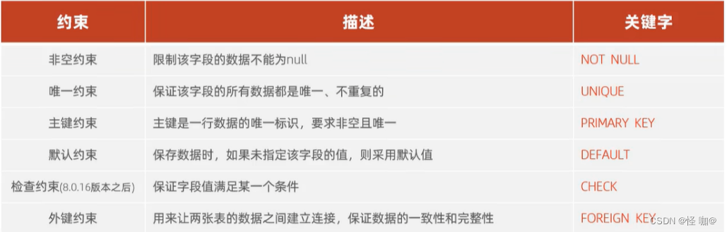 NOT NULL、主外键、唯一……MySQL六种约束示例全网最全详解