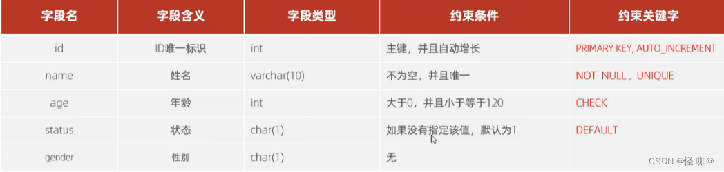 NOT NULL、主外键、唯一……MySQL六种约束示例全网最全详解