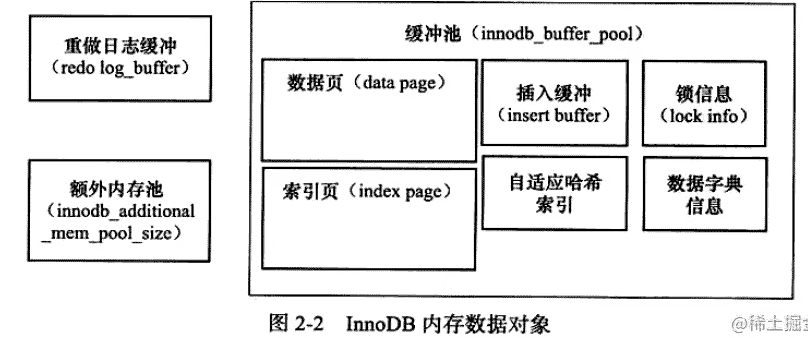 MySQL中的数据缓存利器——InnoDB缓冲池揭秘