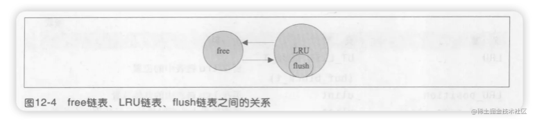 MySQL中的数据缓存利器——InnoDB缓冲池揭秘