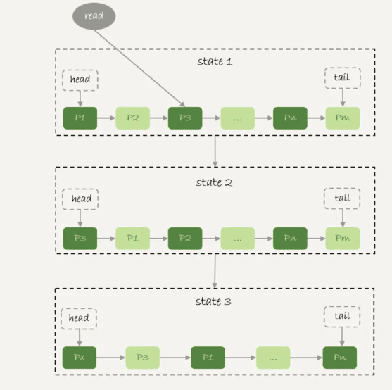 MySQL中的数据缓存利器——InnoDB缓冲池揭秘